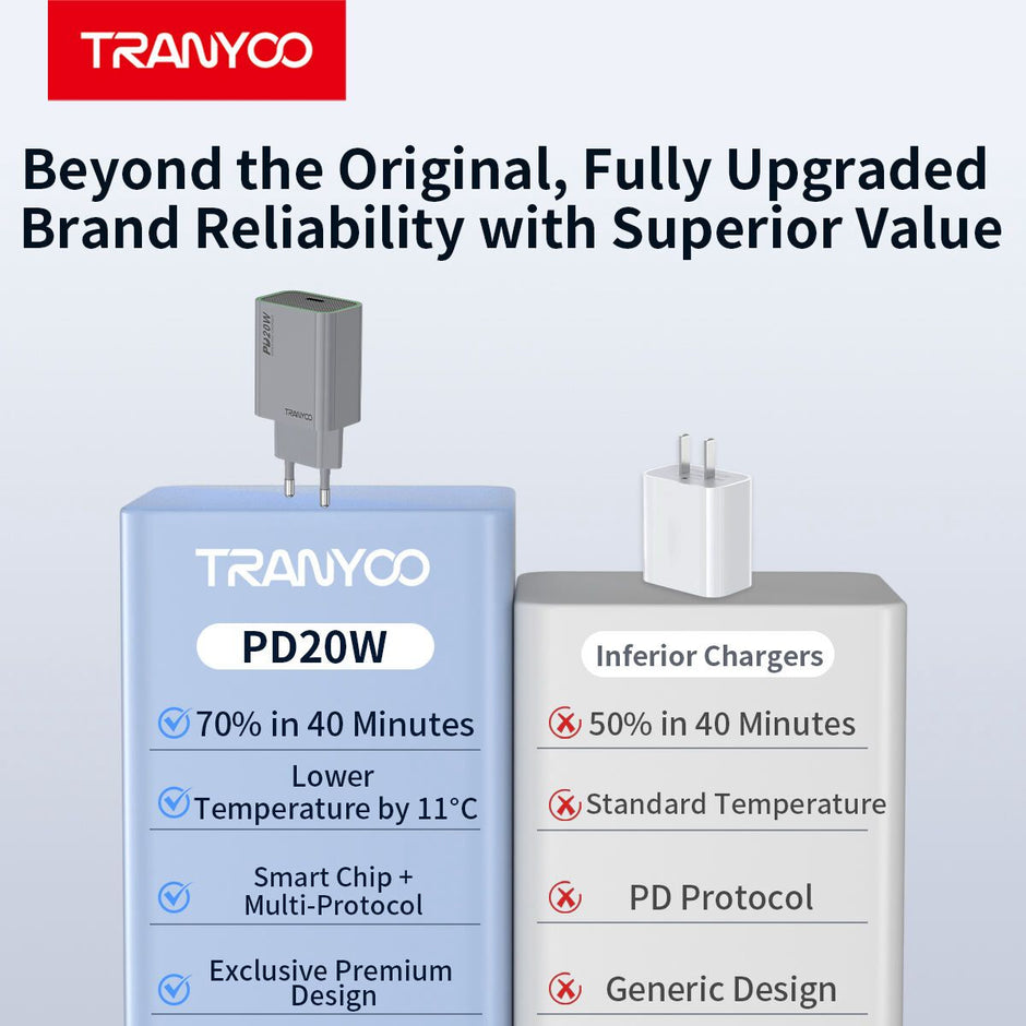 Charger Watch & Wireless Charger