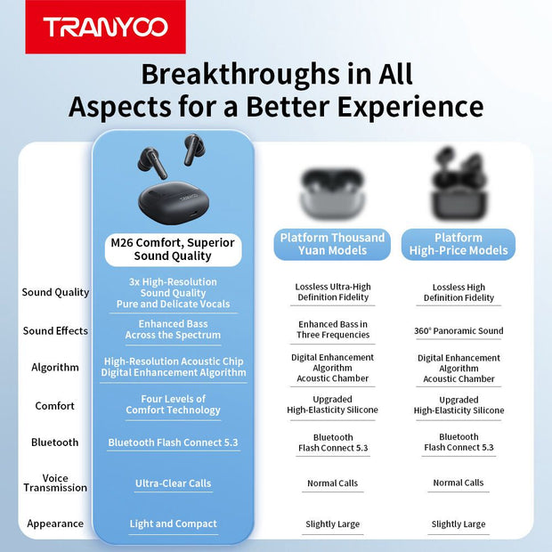 Bluetooth Earphones T-M26